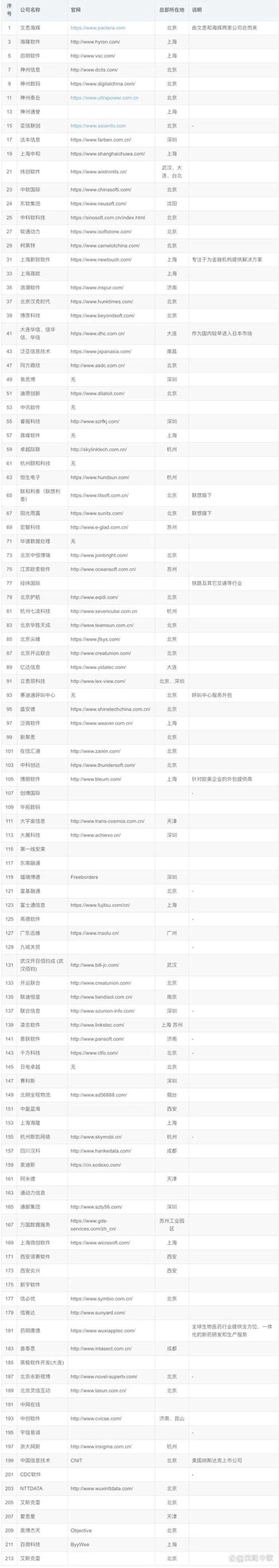 APP开发：让想象触手可及