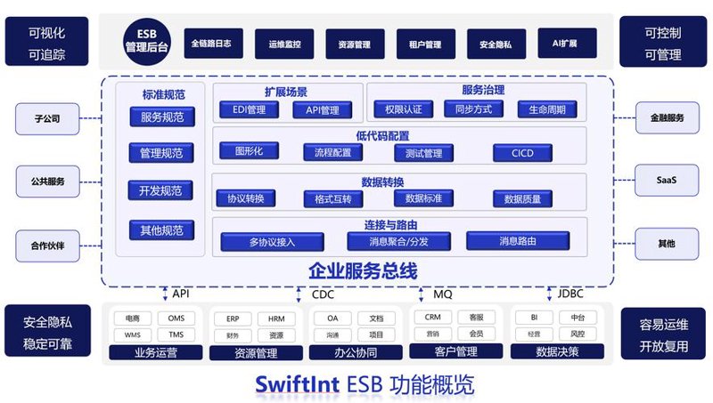 小程序定制：打造企业个性化营销利器
