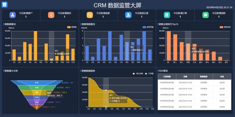 北京软件开发